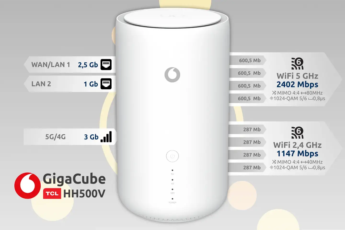 Router 5G Vodafone TCL HH500V